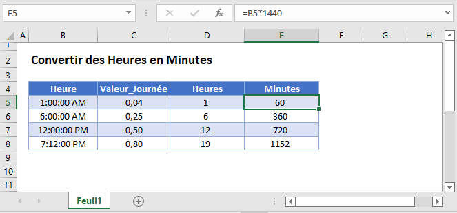 découvrez comment convertir facilement des minutes en heures avec nos astuces pratiques et notre guide simple. idéal pour améliorer vos compétences en gestion du temps et faciliter vos calculs au quotidien.